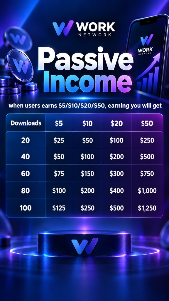 Ongoing creator earnings examples when users earn $5, $10, $20, or $50 through eligible WORK Network activity